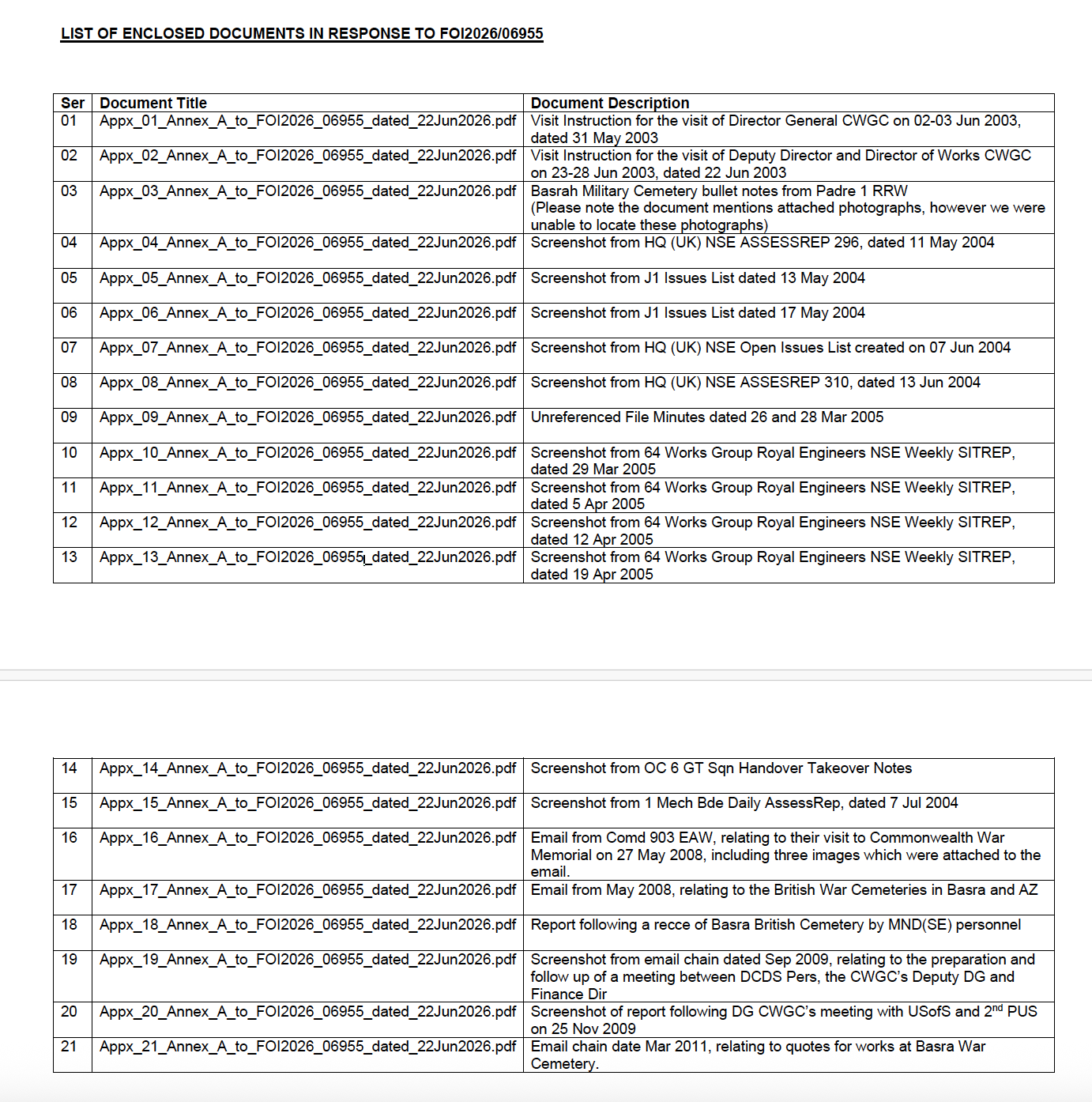 List of enclosed documents in response to FOI2026/06955